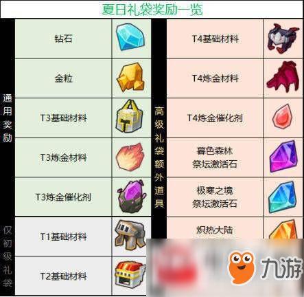 奶块最新活动爆料,惊喜福利等你来拿！