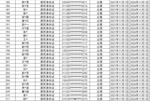 长春朝阳区最新爆料公示,聚焦民生热点，揭示问题真相